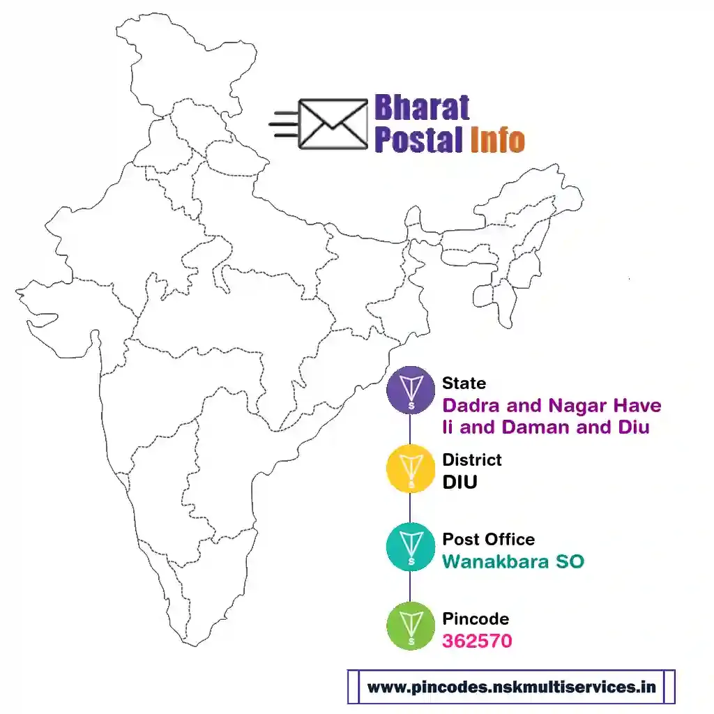 dadra and nagar haveli and daman and diu-diu-wanakbara so-362570